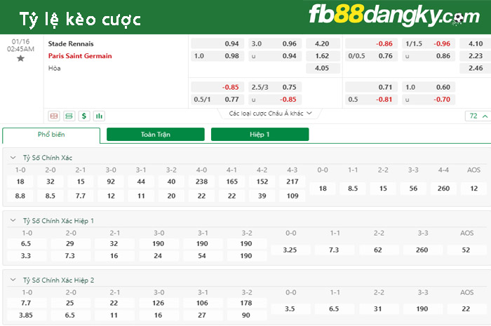 Soi kèo trận đấu giữa Rennes vs PSG