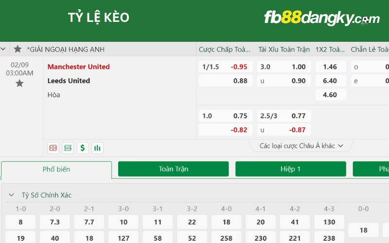 Soi kèo chấp giữa hai đội Manchester United vs Leeds United