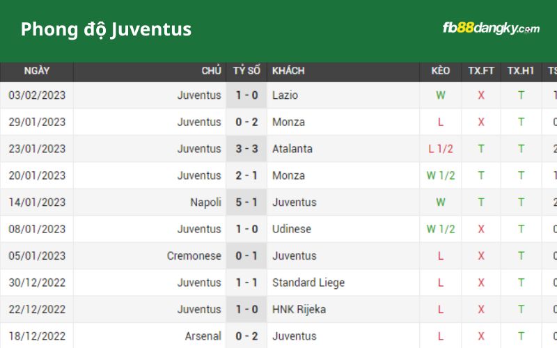 Juventus đã buông xuôi Serie A sau án phạt?