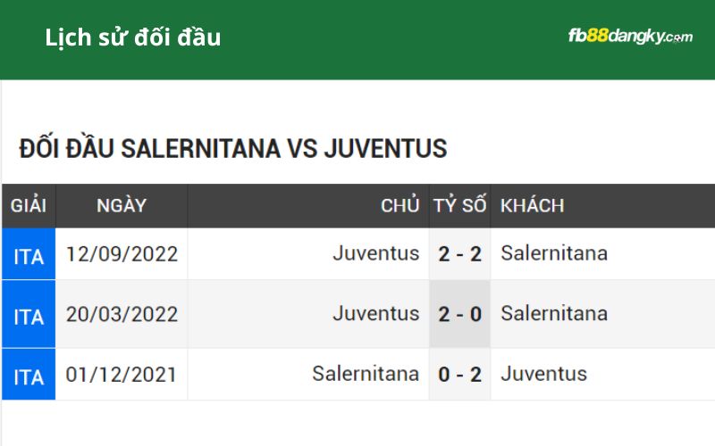 Juventus được ủng hộ về thông số đối đầu giữa hai đội