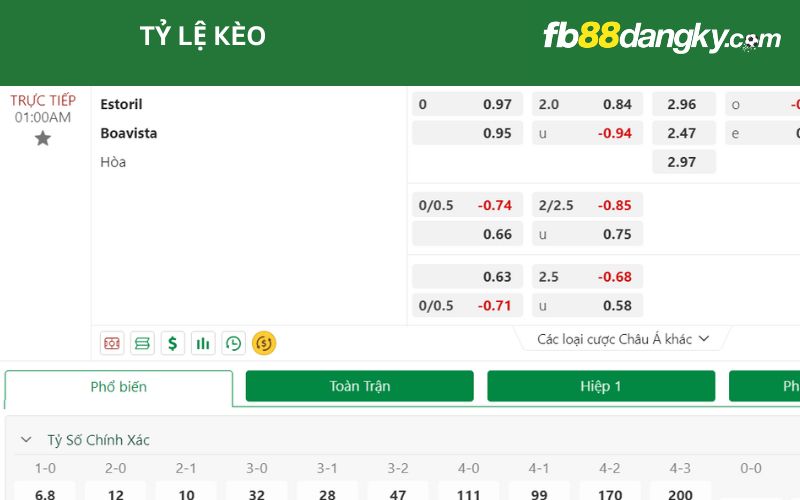 Tỷ lệ kèo Estoril vs Boavista
