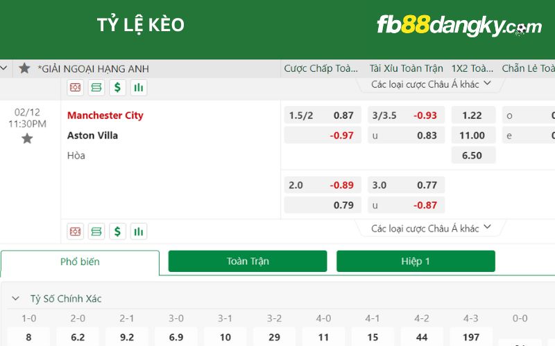 Tỷ lệ Man City vs Aston Villa