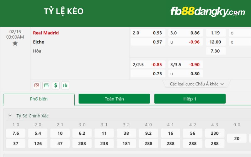 Tỷ lệ kèo trận Real Madrid vs Elch