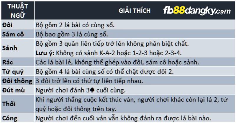 luật chơi tiến lên miền nam